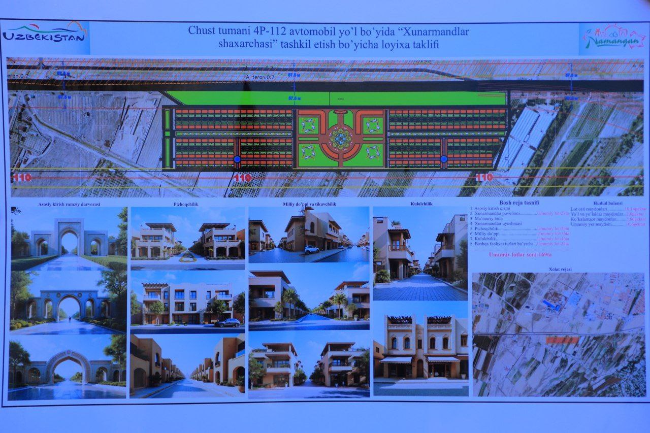 Чустда «Ҳунармандлар шаҳарчаси» барпо этилади Чустда «Ҳунармандлар шаҳарчаси» барпо этилади